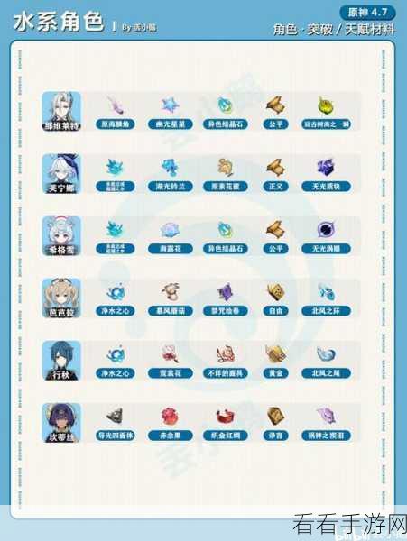 原神天空之脊突破必备材料大揭秘