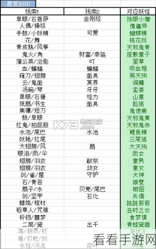阴阳师桃花妖悬赏封印最佳位置全揭秘