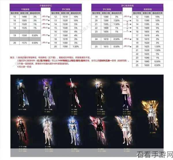 命运方舟，铭刻搭配与顺序的终极指南