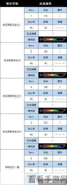 怪物猎人崛起太刀招式全解析及解锁秘籍
