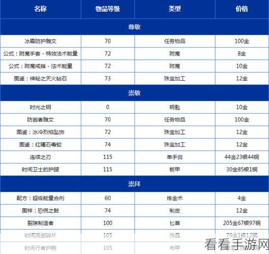 魔兽世界怀旧服，始祖龟声望的关键作用与极速刷取秘籍