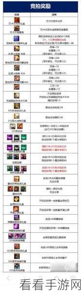 DNF 巴卡尔武器特效添加券获取秘籍大揭秘