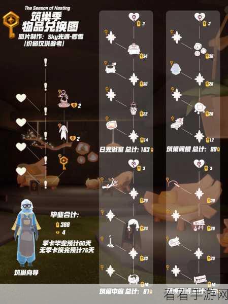 Sky 光遇周年庆，先祖兑换物品大揭秘