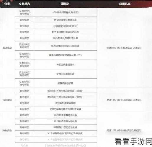 DNF 助手许愿秘籍，步骤全解析