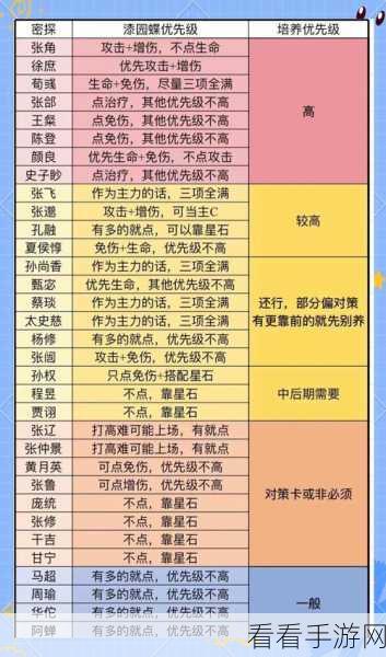 深度解析，如鸢金卡养成秘籍大公开