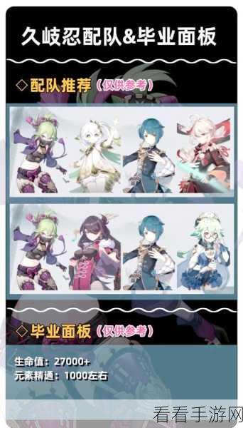 原神种门久岐忍毕业面板全解析