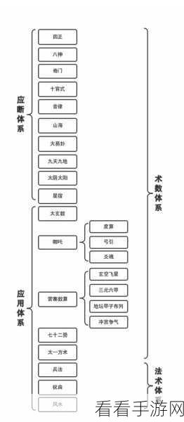 神仙道天罡传承的终极秘籍