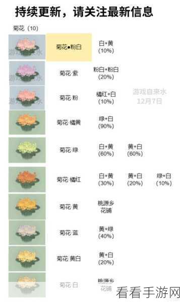 桃源深处有人家，蛋黄酥配方材料大揭秘