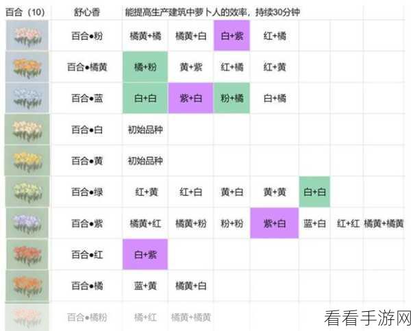 桃源深处有人家，蛋黄酥配方材料大揭秘