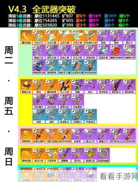 原神恶王丸武器突破材料大揭秘