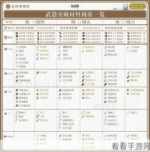 原神恶王丸武器突破材料大揭秘