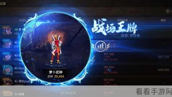 DNF 手游，揭开普通罗特斯团本门槛的神秘面纱