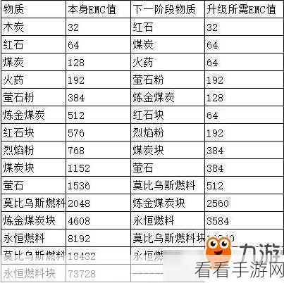 我的世界下马秘籍，手机版与电脑版全解析