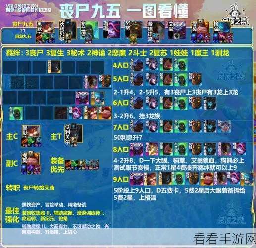云顶之弈 S5 丧尸滑板鞋称霸秘籍，阵容全解析