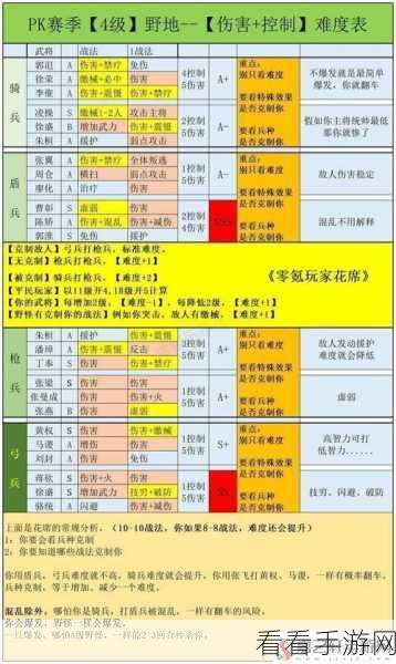 三国志战略版大戟士战法全解析，兵种武将与战法精妙搭配秘籍