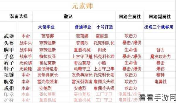 晶核枪炮师技能加点与搭配全攻略