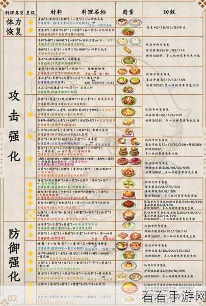 原神美食秘籍，蒲烧鳗肉的食材与制作全攻略