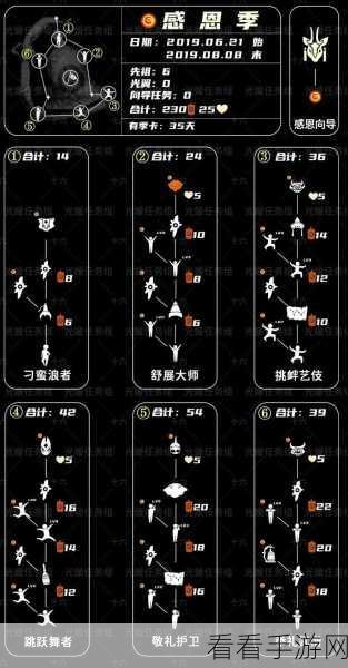 Sky 光遇重组季，胆小鬼学员先祖兑换物品大揭秘
