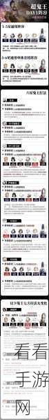 阴阳师超鬼王 2024 第七天，致胜攻略与超强阵容推荐
