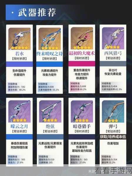 原神夜兰圣遗物必选指南，助你实力飙升