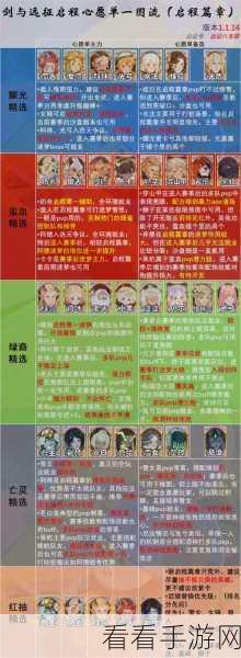 剑与远征，创建公会秘籍大公开