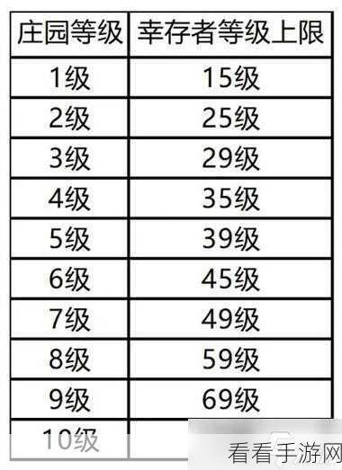 黎明觉醒，全面解析头衔提升秘籍