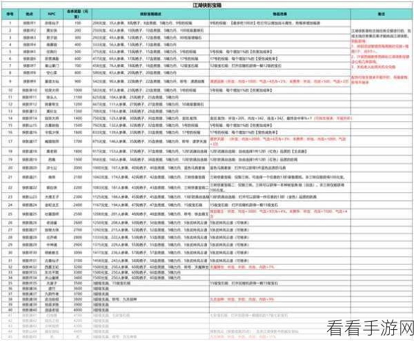 武林闲侠，侠客获取秘籍大公开