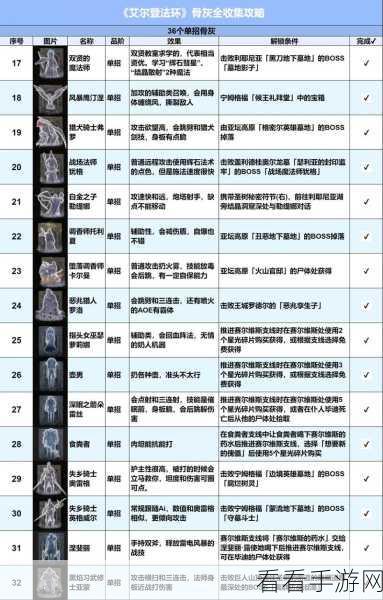 艾尔登法环 DLC 骨灰神秘位置全揭秘