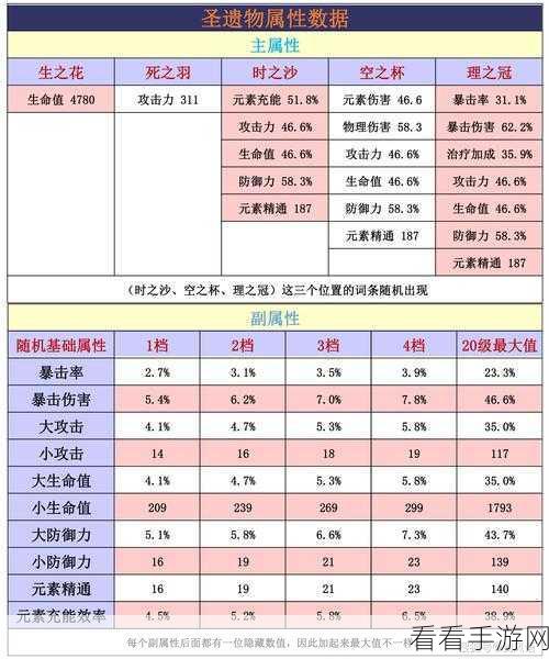 原神五郎必备圣遗物指南，助你实力飙升