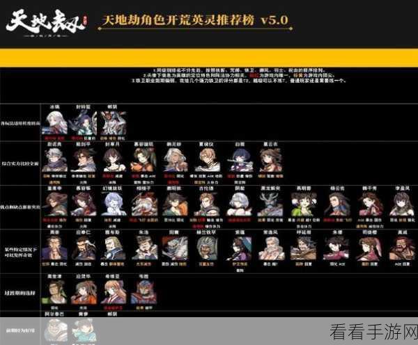 天地劫幽城再临，葛云衣五内加点秘籍大公开