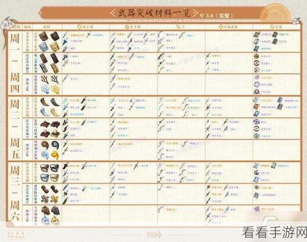 原神弹弓武器突破必备材料大揭秘