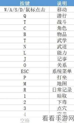 大侠立志传新手必知的绝妙玩法秘籍