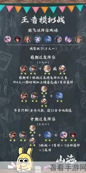 王者荣耀王者模拟战，张飞属性全解析及实战运用指南