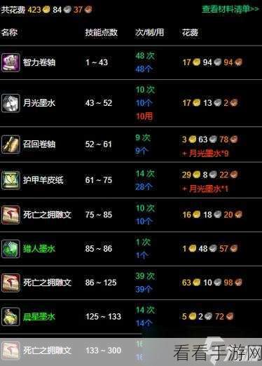 魔兽世界 TBC 铭文 1 - 375 超省材料极速冲级秘籍