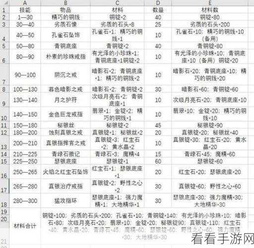 魔兽世界 TBC 铭文 1 - 375 超省材料极速冲级秘籍