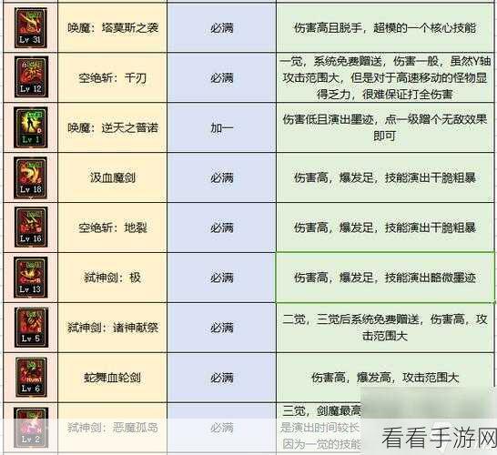 DNF 契魔者 100 级毕业装备大揭秘