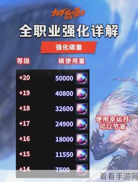 DNF 53 级升级秘籍,主线任务缺失后的最佳去处