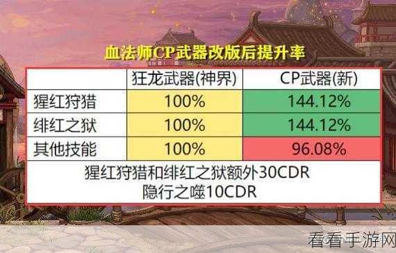 DNF 风法师装备秘籍,武器与护甲的绝佳搭配