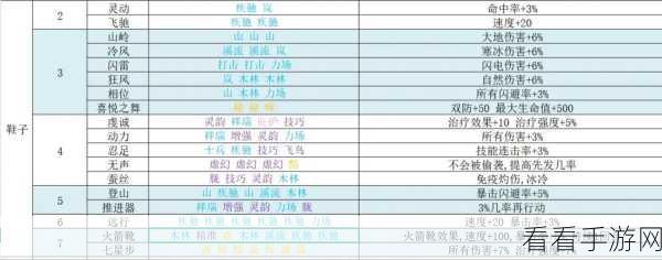再刷一把 2 金色传说玩法全攻略