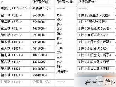 2024 问道手游超全免费礼包激活码领取秘籍