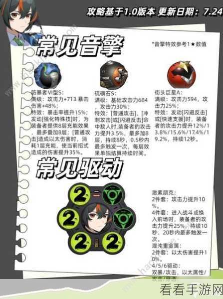 绝区零朱鸢突破必备材料大揭秘