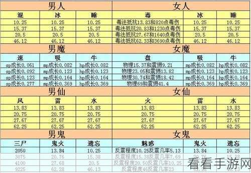 新大话西游 3 转生秘籍，全面解析转生之道