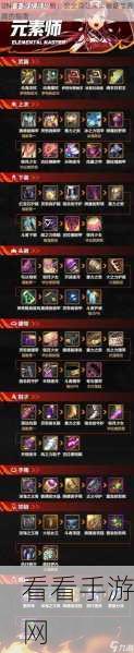 DNF 手游新手必备，初期顶级装备指南