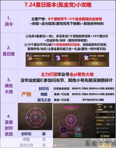 DNF 手游新版本转职秘籍，全方位攻略指南