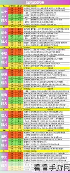 不休的乌拉拉，各职业技能搭配秘籍全解析