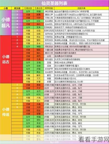 不休的乌拉拉，各职业技能搭配秘籍全解析