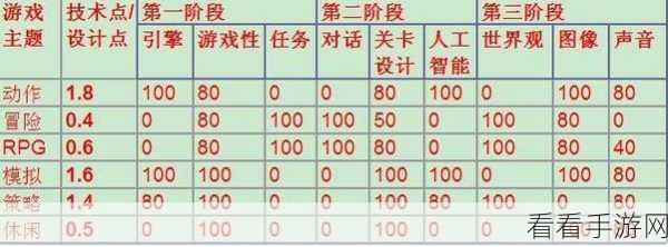 游戏开发大亨必备！最佳搭配秘籍大揭秘