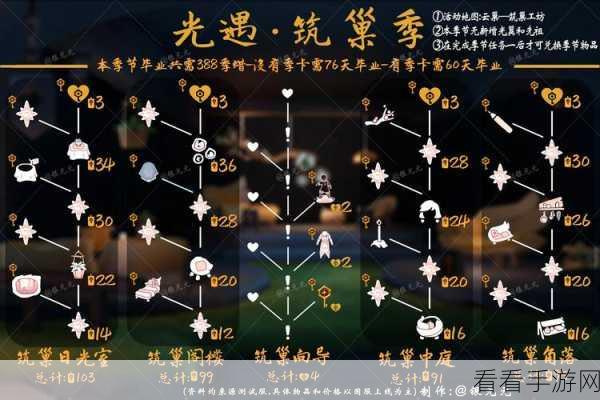 Sky 光遇梦想季先祖兑换全攻略，物品大揭秘