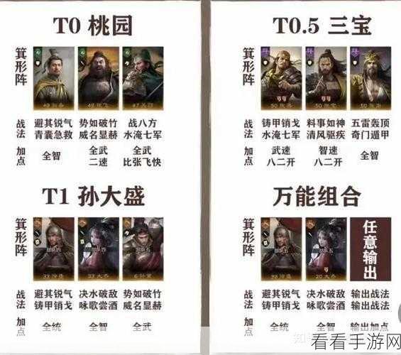 三国谋定天下，新手职业抉择秘籍大公开