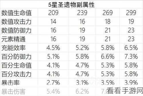 原神米卡圣遗物的绝佳选择指南